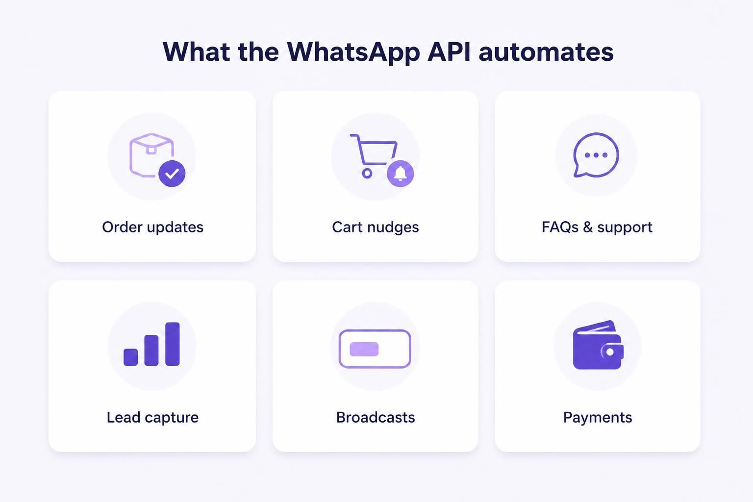 custom automation