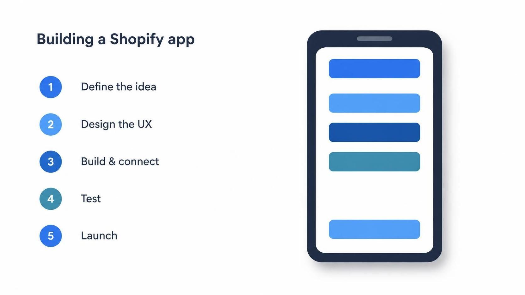 app development