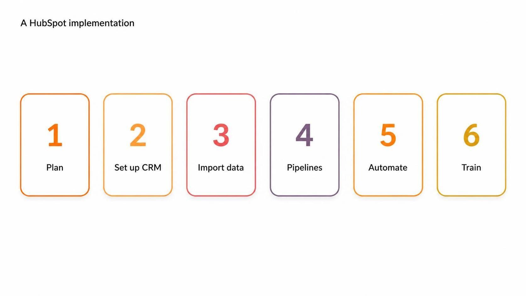 Hubspot Implementation