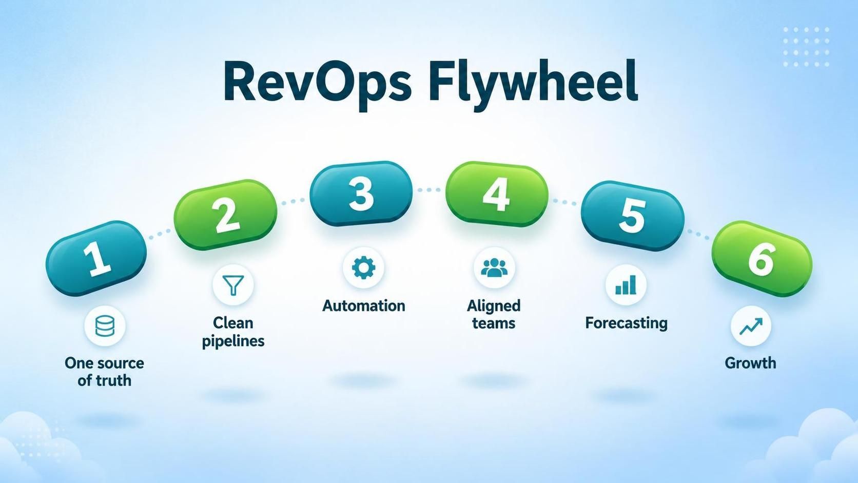 RevOps