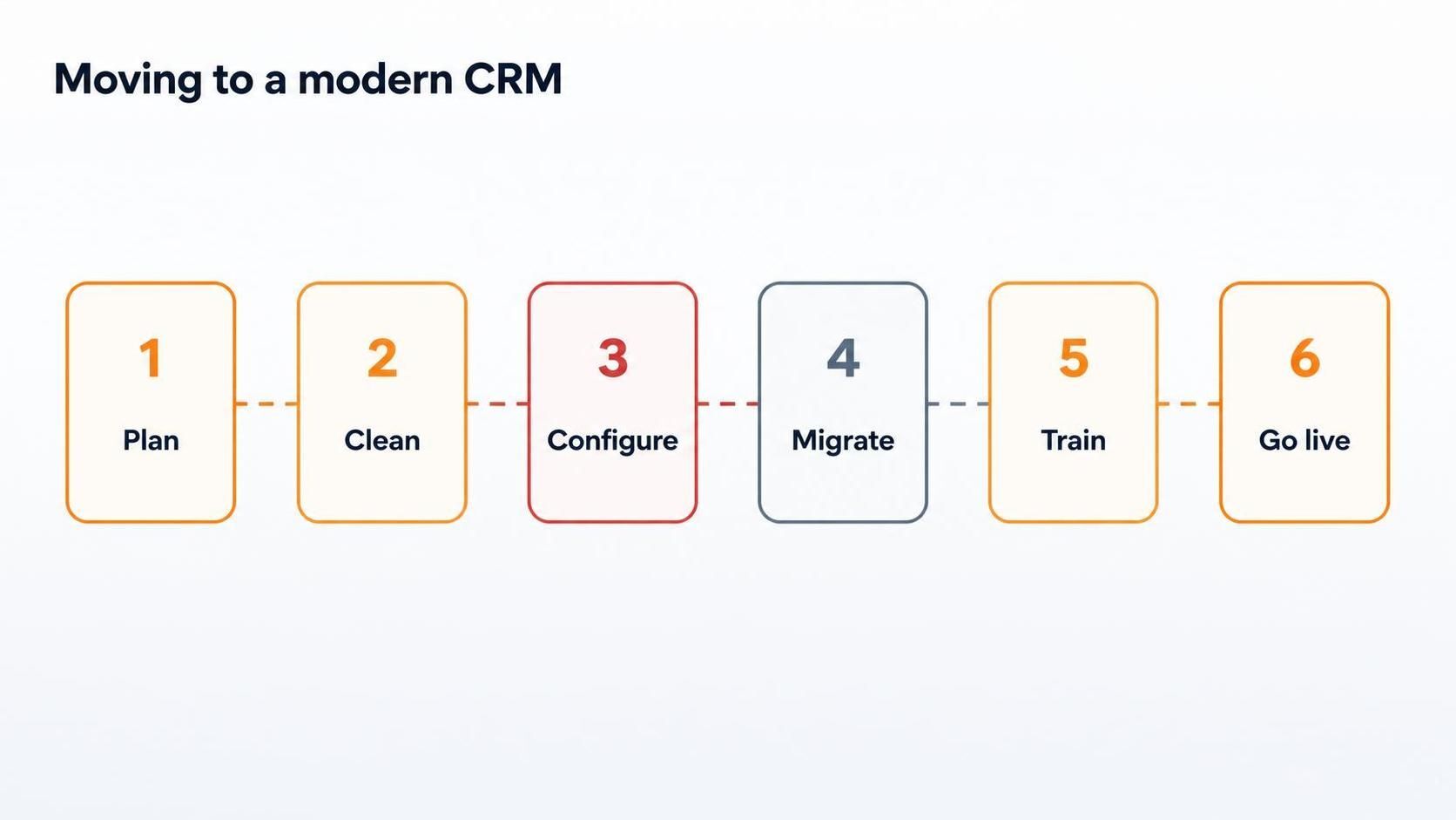 moving modern crm