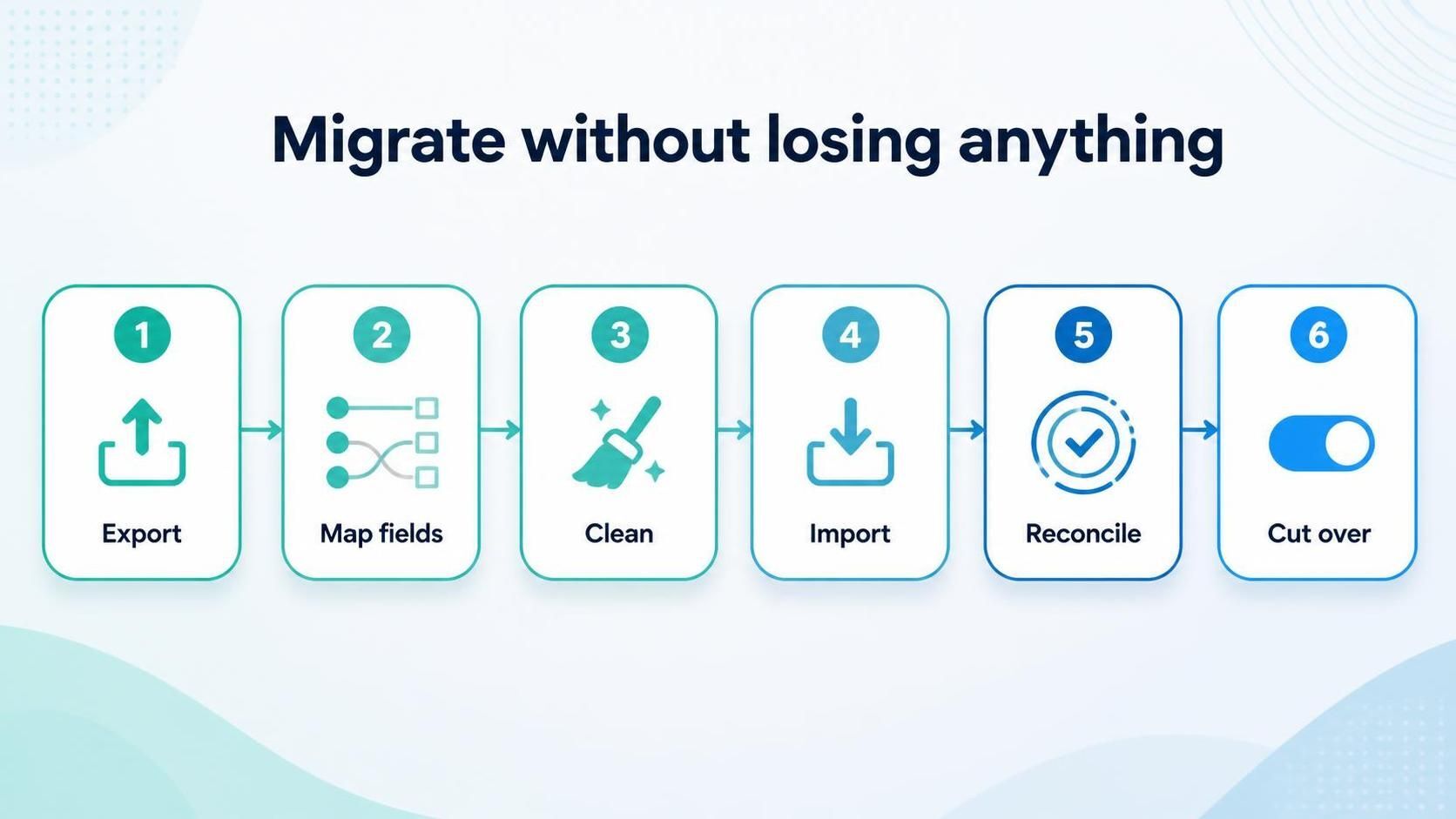 hubspot migration