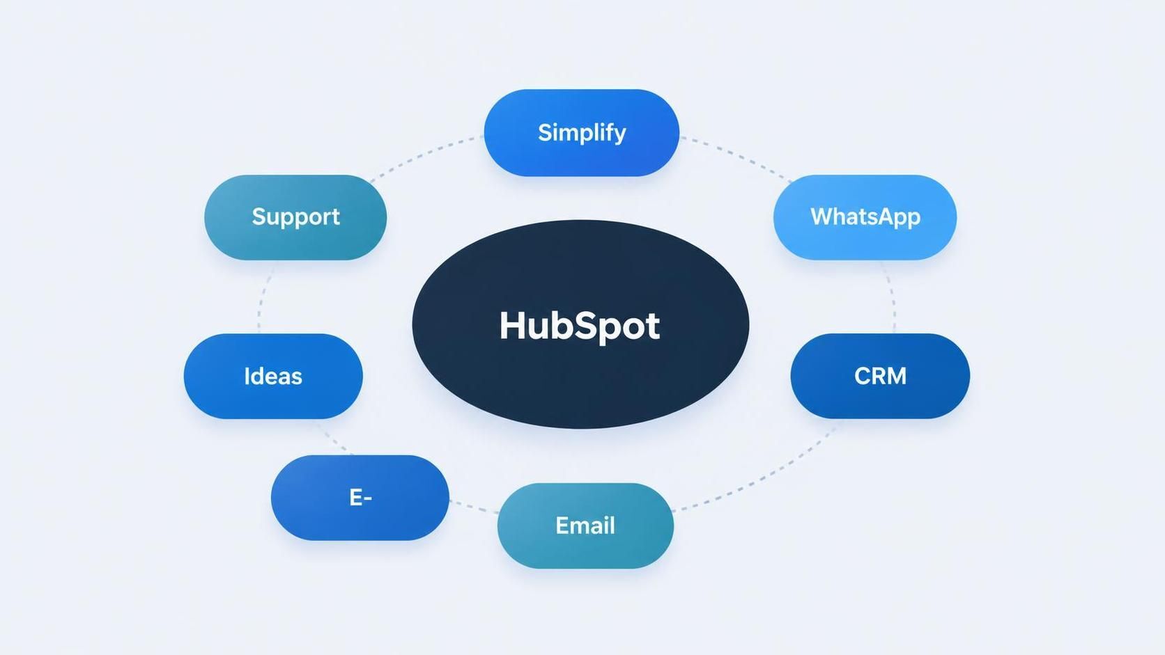 hubspot Implementation