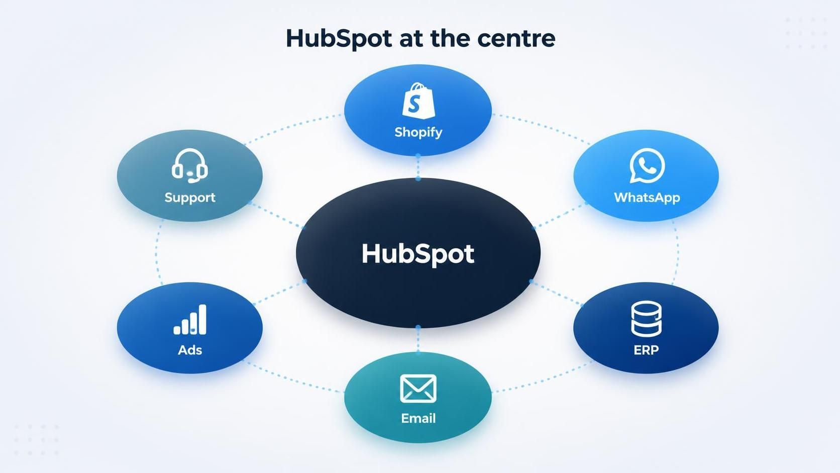 hubspot