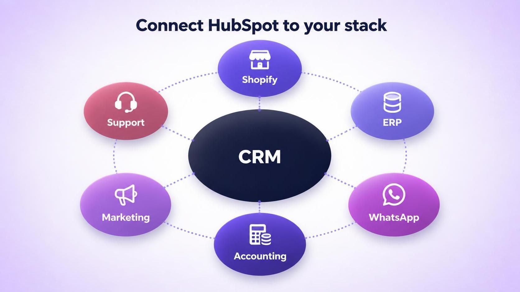 hubspot