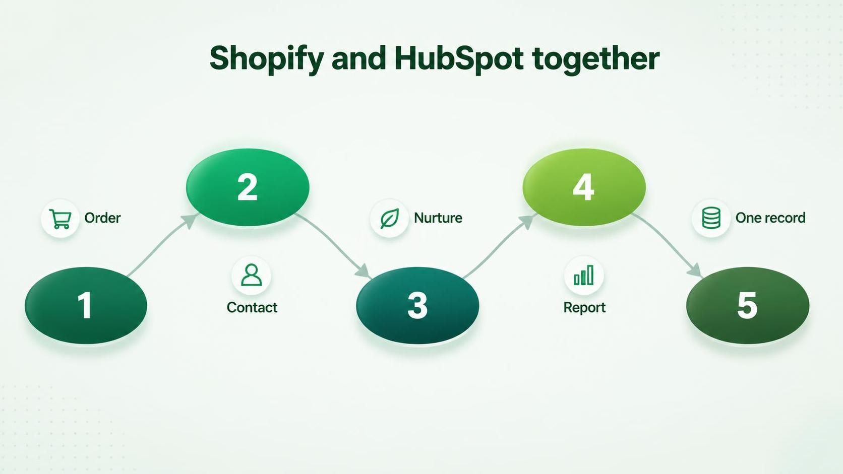 shopify and hubspot together