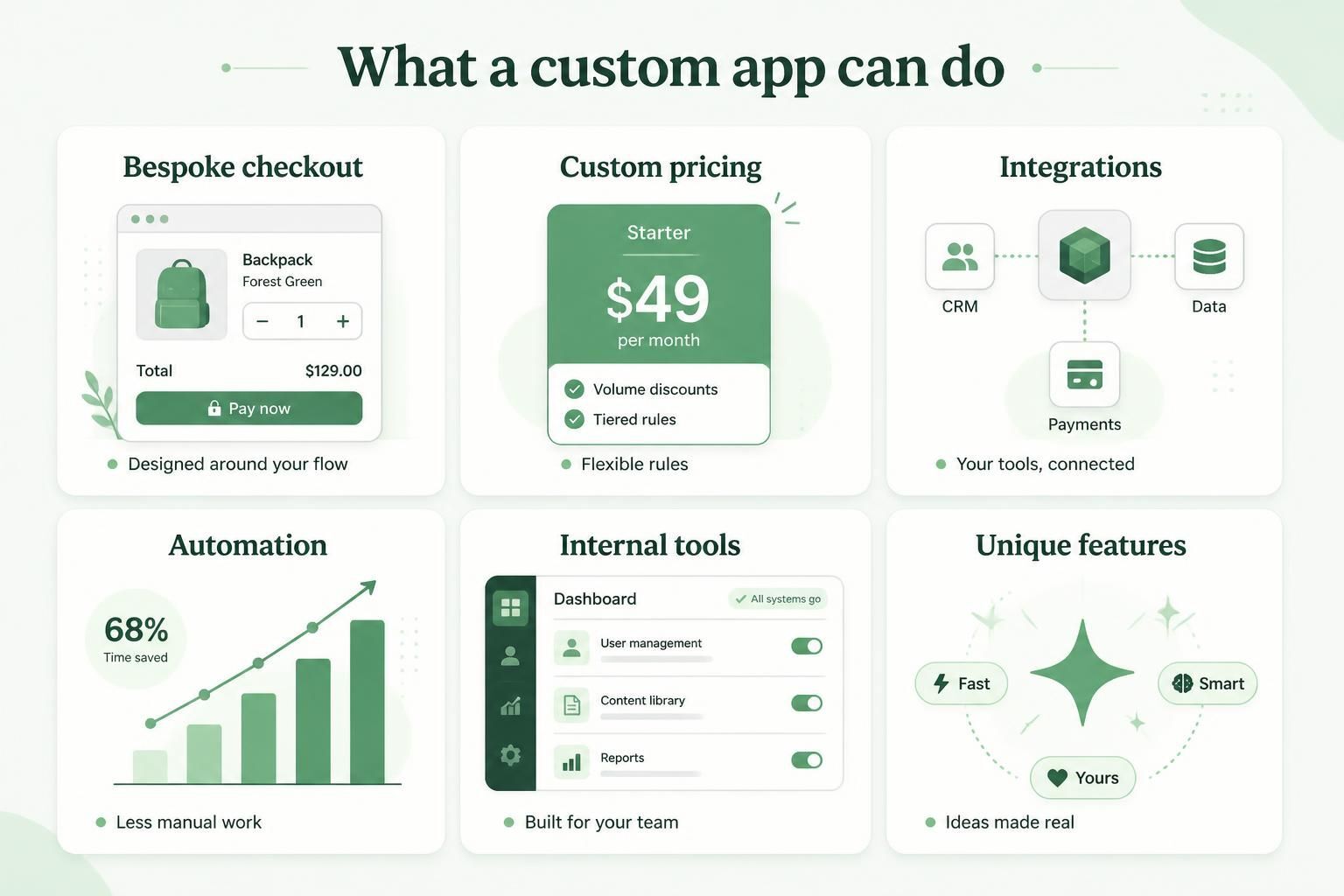 custom shopify app