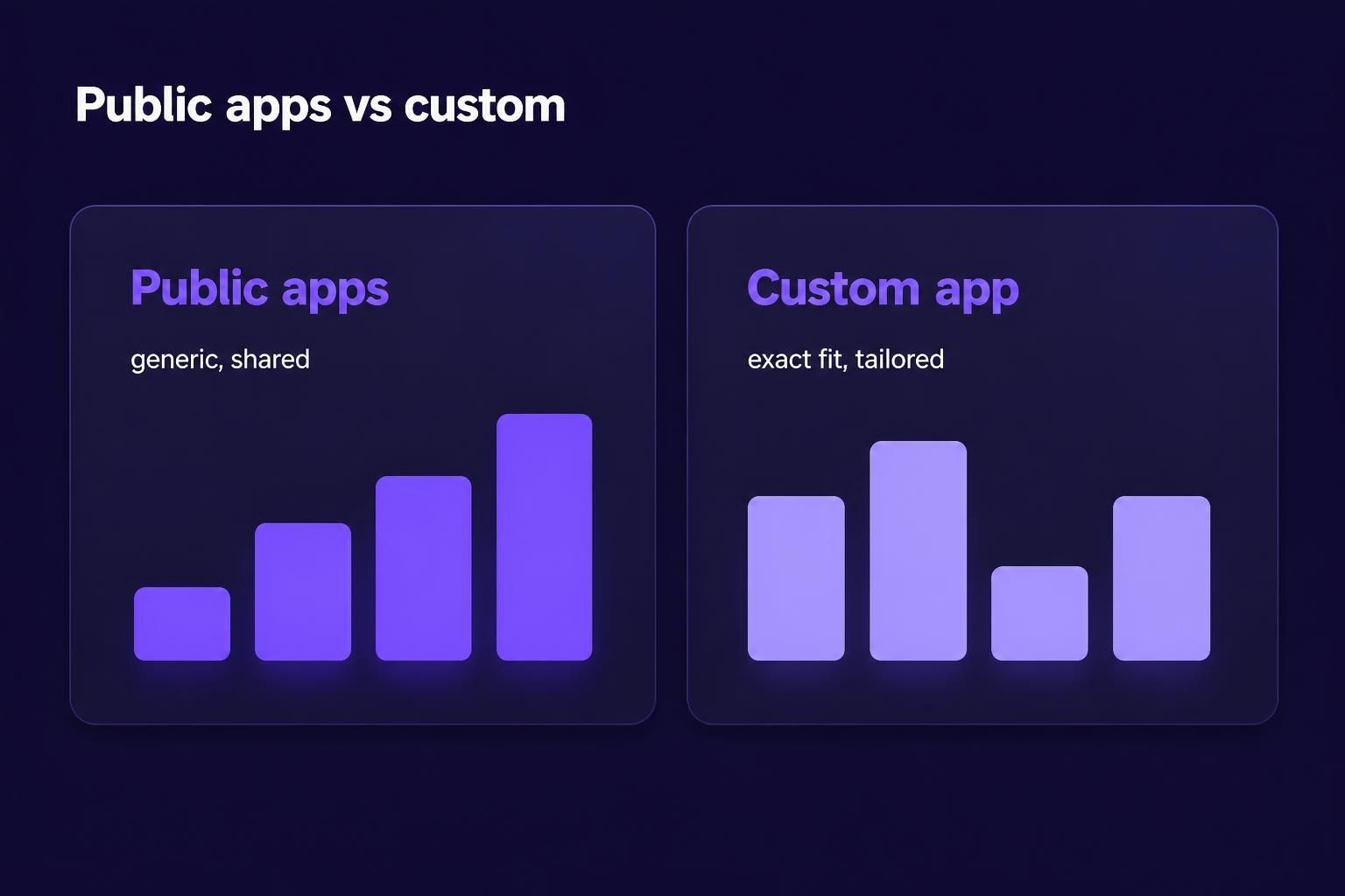 shopify app
