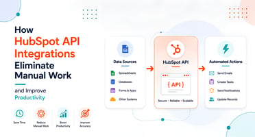 HubSpot API Integrations Eliminate Manual Work and Improve Productivity