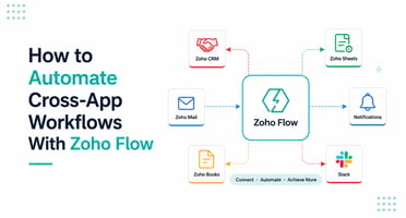 Automate Cross-App Workflows With Zoho Flow