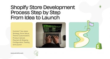 Shopify Store Development Process Step by Step From Idea to Launch