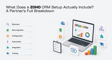 What Does a Zoho CRM Setup Actually Include? A Partner's Full Breakdown