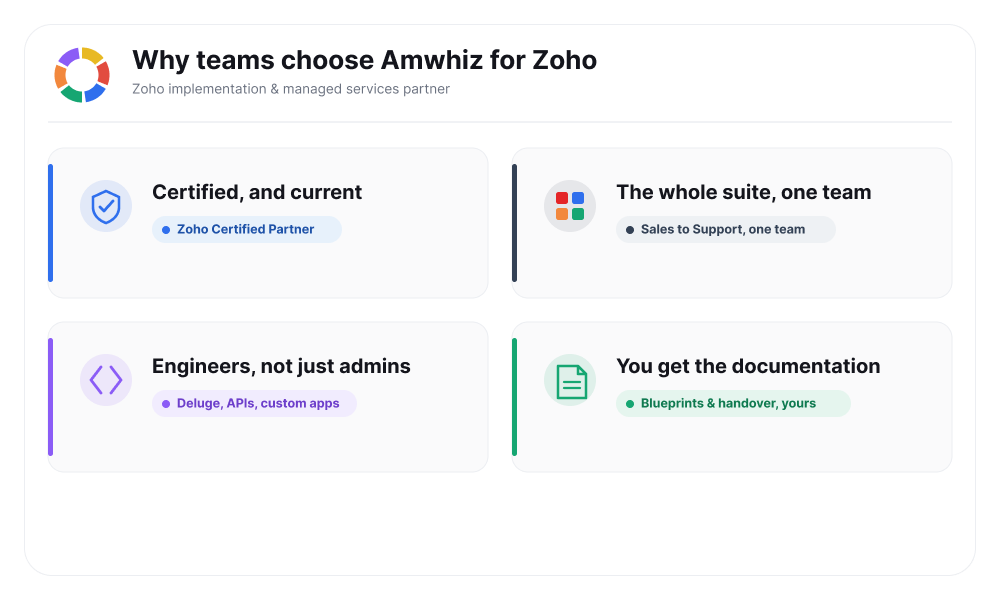 Why teams choose Amwhiz for Zoho