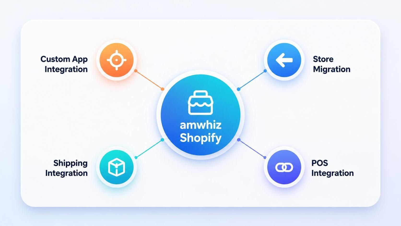 amwhiz shopify