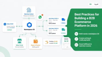 B2B Ecommerce Platform in 2026
