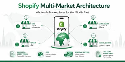 Best Ecommerce Platforms for Wholesale Distribution in the Middle East