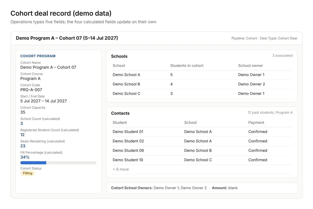 A cohort deal record with the Cohort Program section, feeder schools and their owners, and paid students (demo data).
