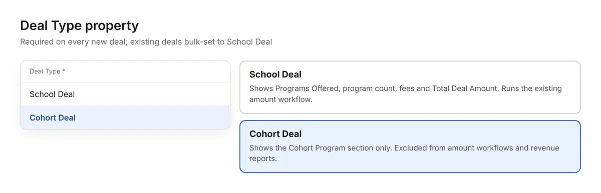The Deal Type property and what each value controls.
