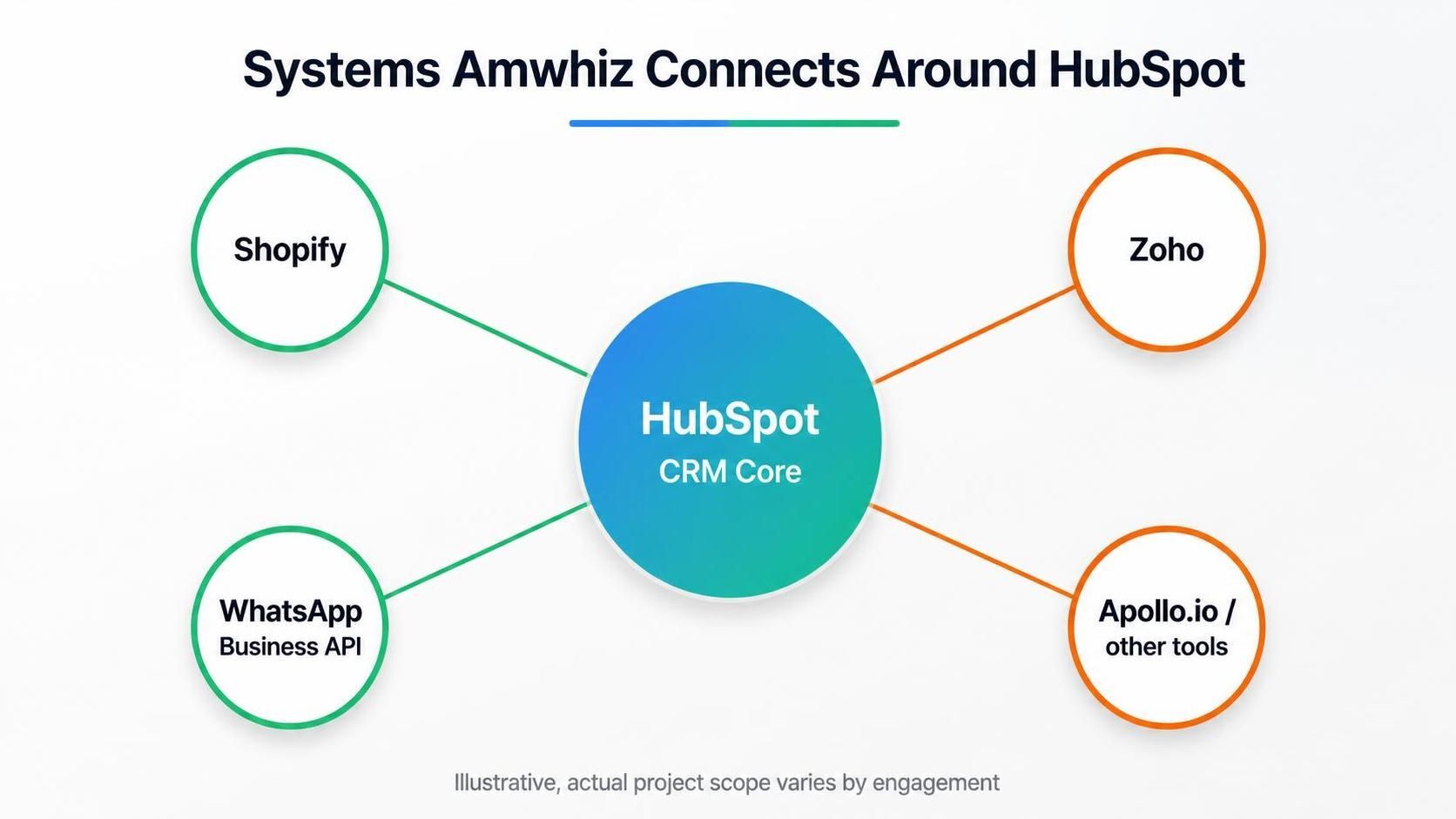 hubspot