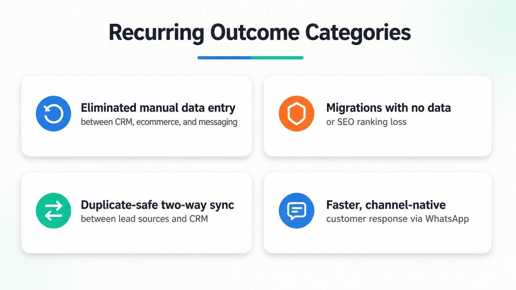recurring casestudy