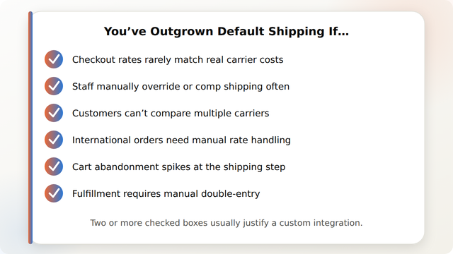 Checklist card of six signs a Shopify store has outgrown its default shipping setup