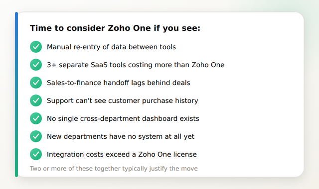 Checklist card of seven signs a business has outgrown a single Zoho app and should consider Zoho One