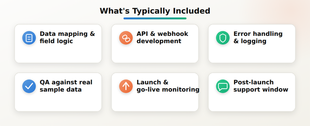 Grid of six items typically included in a custom HubSpot integration engagement