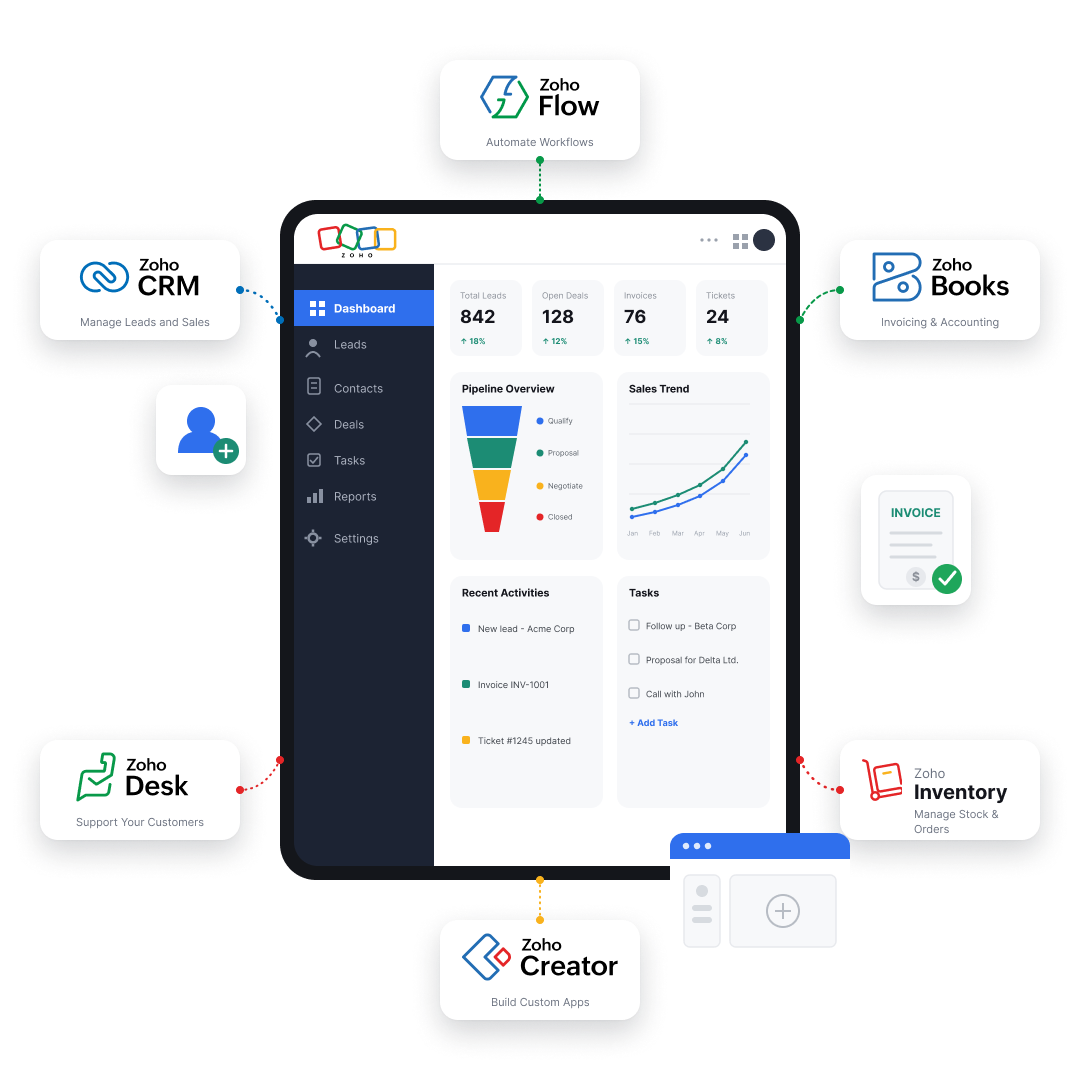 zoho-her-landingpage